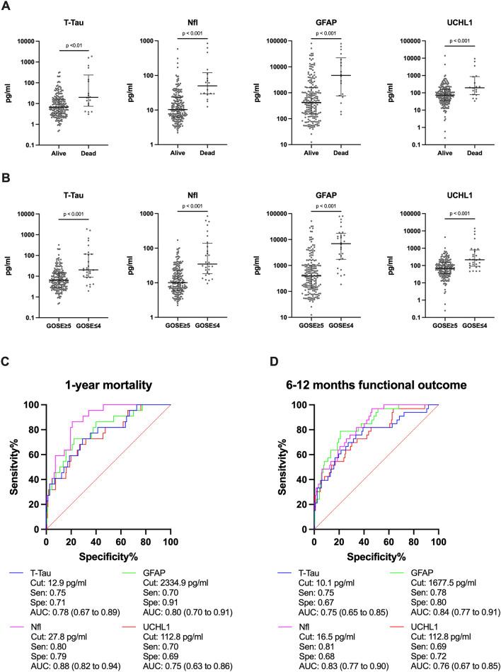 https://cdn.ncbi.nlm.nih.gov/pmc/blobs/4152/11187066/c0c13da48346/41598_2024_64125_Fig2_HTML.jpg