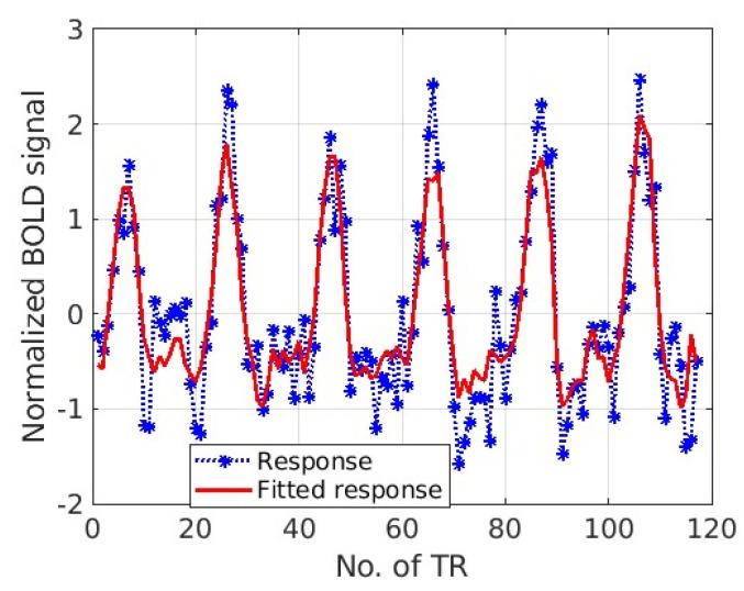 https://cdn.ncbi.nlm.nih.gov/pmc/blobs/4152/11511430/aa45da0e4bf4/tomography-10-00115-g0A4.jpg