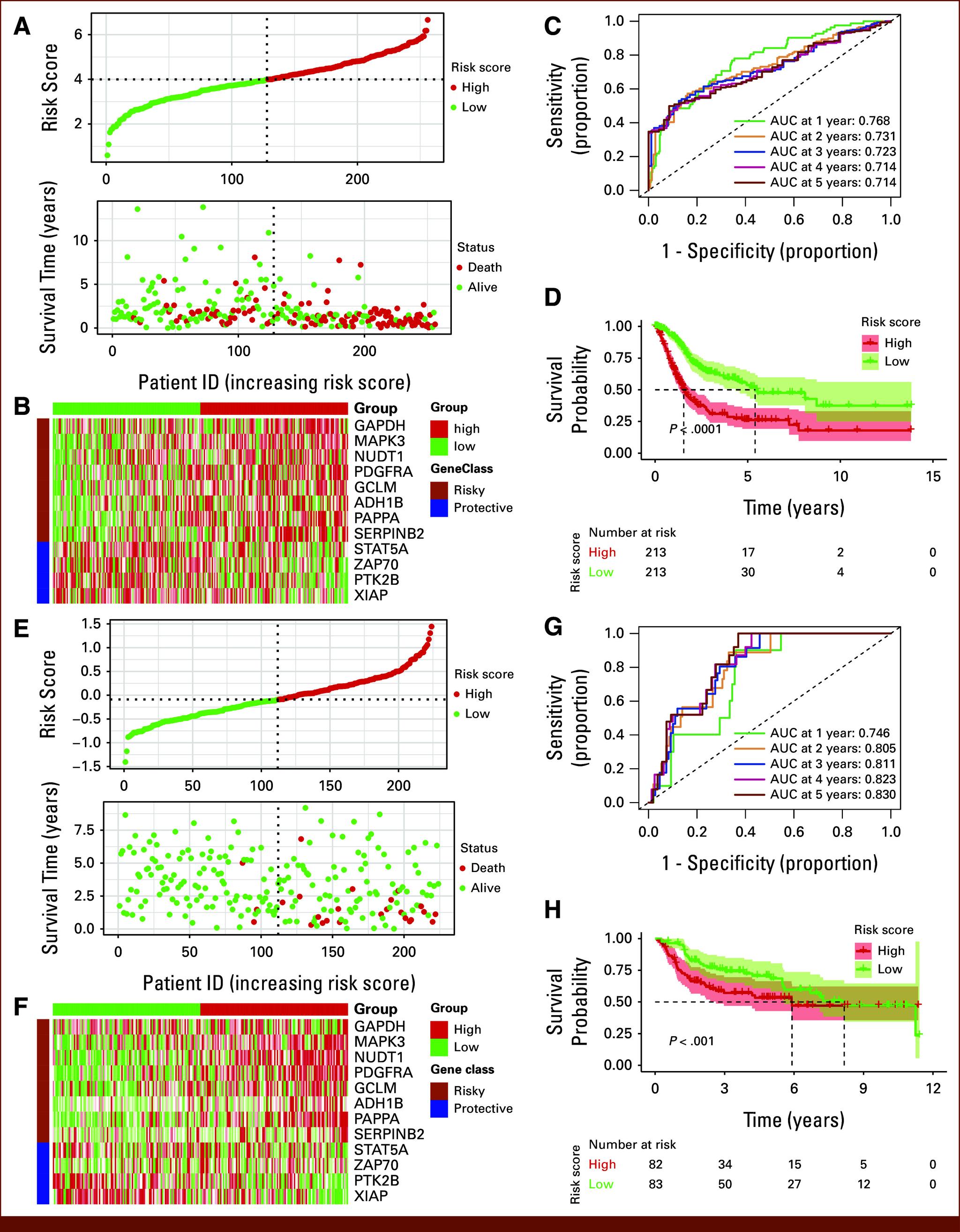 https://cdn.ncbi.nlm.nih.gov/pmc/blobs/4152/12360192/a98d51b81bf7/cci-9-e2500019-g002.jpg