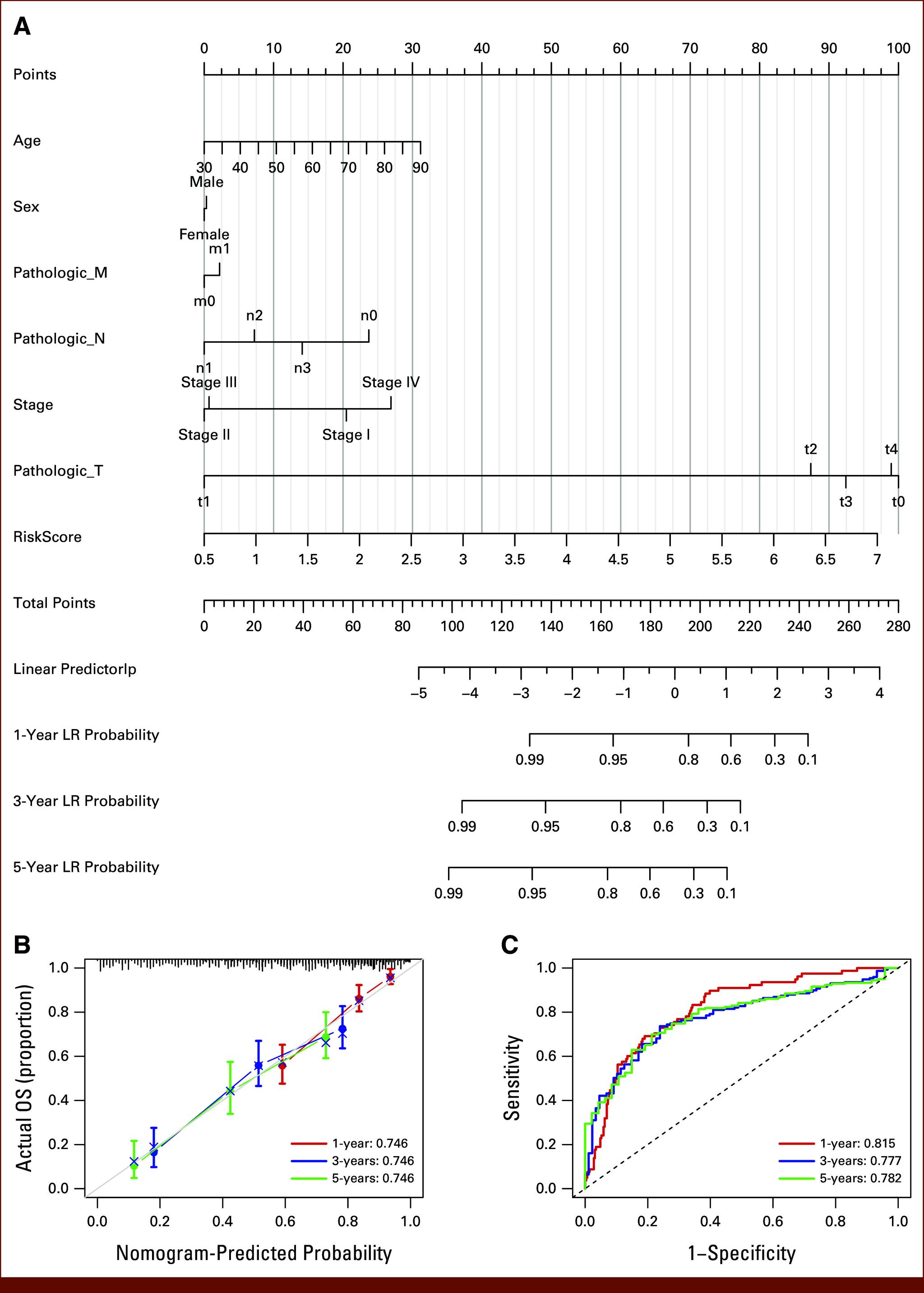 https://cdn.ncbi.nlm.nih.gov/pmc/blobs/4152/12360192/f46c3b8853a5/cci-9-e2500019-g004.jpg