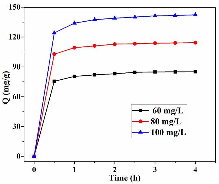 https://cdn.ncbi.nlm.nih.gov/pmc/blobs/4152/9320731/002b234b112e/polymers-14-02917-g007.jpg