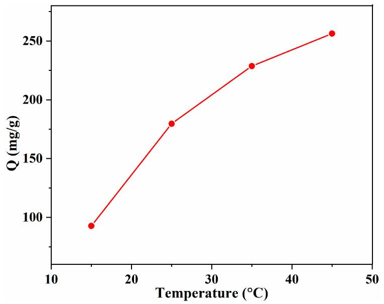 https://cdn.ncbi.nlm.nih.gov/pmc/blobs/4152/9320731/4e4e2ee9859d/polymers-14-02917-g006.jpg