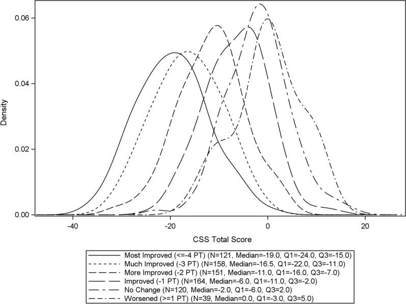 https://cdn.ncbi.nlm.nih.gov/pmc/blobs/4155/11349822/3fe4908d1a16/12325_2024_2923_Fig4_HTML.jpg