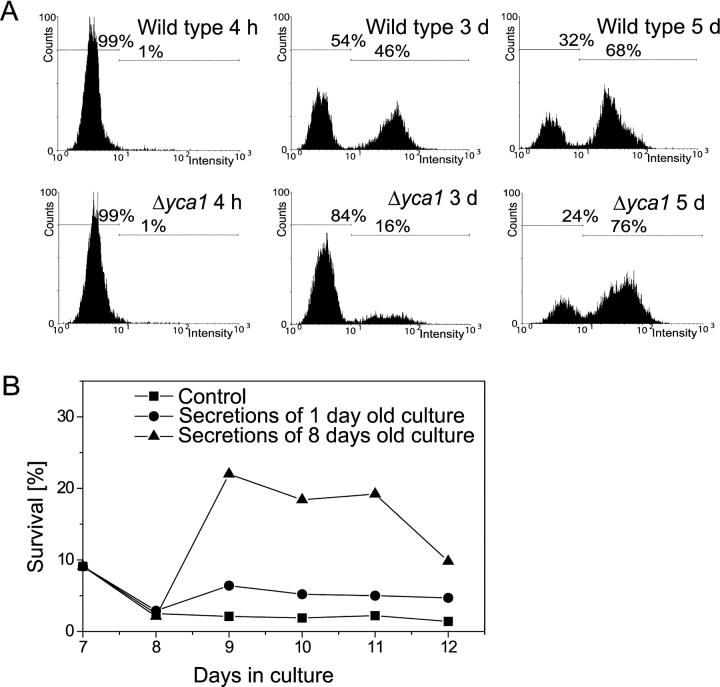 https://cdn.ncbi.nlm.nih.gov/pmc/blobs/4155/2171996/dda9518770af/200310014f3.jpg