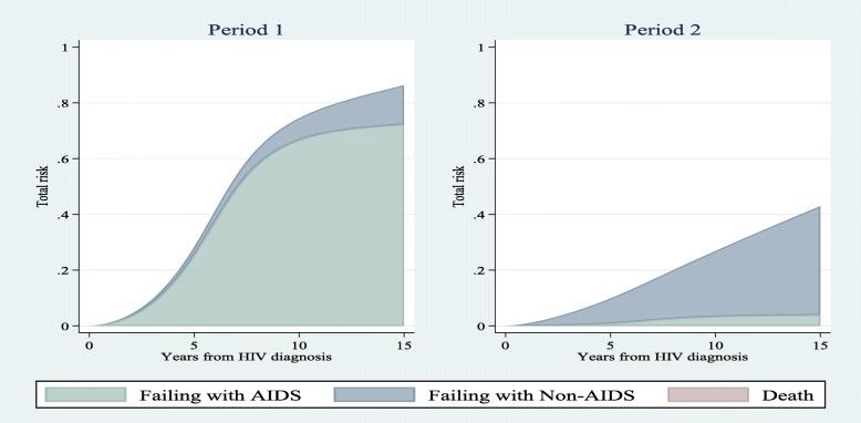 https://cdn.ncbi.nlm.nih.gov/pmc/blobs/4155/6990537/2aa601da8919/12874_2020_900_Fig4_HTML.jpg