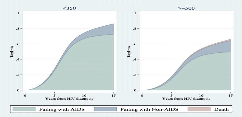 https://cdn.ncbi.nlm.nih.gov/pmc/blobs/4155/6990537/5717f54ebe20/12874_2020_900_Fig6_HTML.jpg