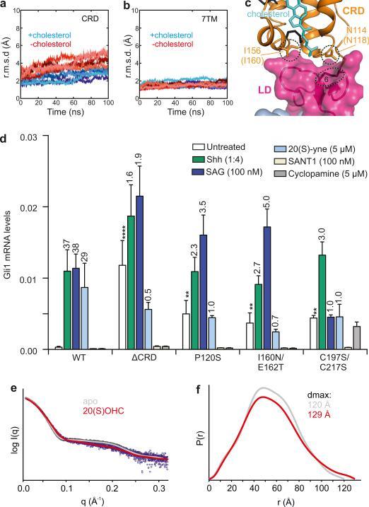 https://cdn.ncbi.nlm.nih.gov/pmc/blobs/4158/4970916/273f0baf7b19/nihms-796201-f0004.jpg