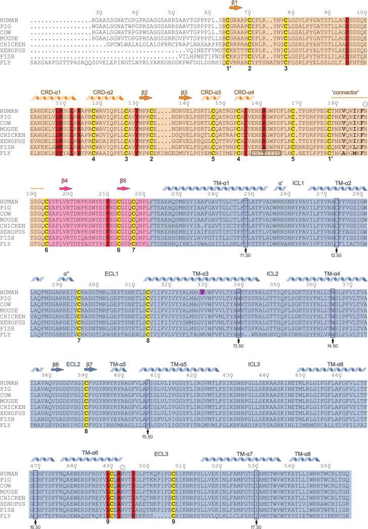 https://cdn.ncbi.nlm.nih.gov/pmc/blobs/4158/4970916/4365a322a51f/nihms-796201-f0006.jpg