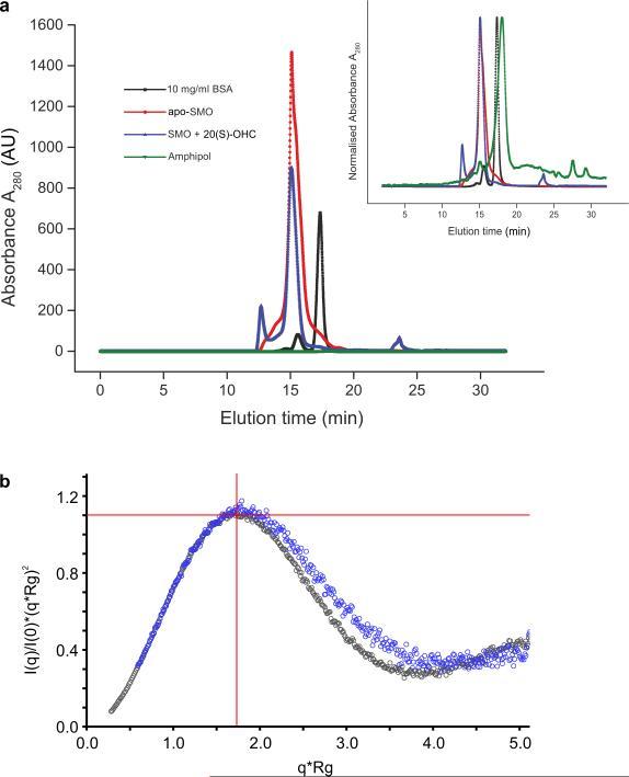 https://cdn.ncbi.nlm.nih.gov/pmc/blobs/4158/4970916/f4567f2f21af/nihms-796201-f0013.jpg