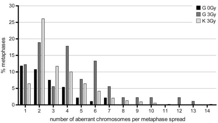 https://cdn.ncbi.nlm.nih.gov/pmc/blobs/415a/3426776/6be7069ca0c3/CG-6-426_F2.jpg