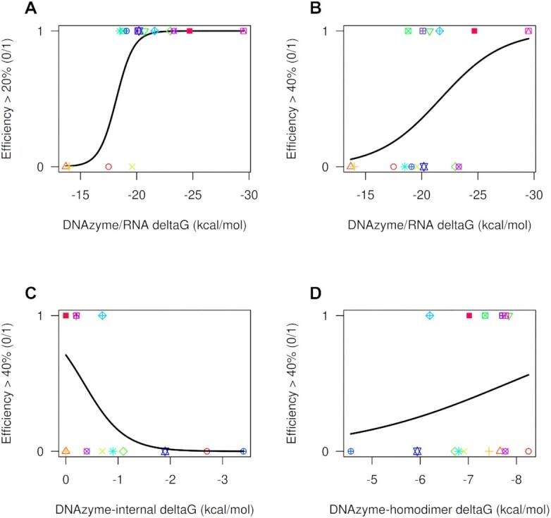 https://cdn.ncbi.nlm.nih.gov/pmc/blobs/415b/9830538/9fea0a5a77b3/lqac098fig3.jpg
