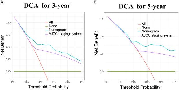 https://cdn.ncbi.nlm.nih.gov/pmc/blobs/415c/10018193/6fa6567abf08/fonc-13-1030124-g006.jpg
