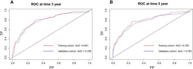 https://cdn.ncbi.nlm.nih.gov/pmc/blobs/415c/10018193/98bacabc721d/fonc-13-1030124-g005.jpg