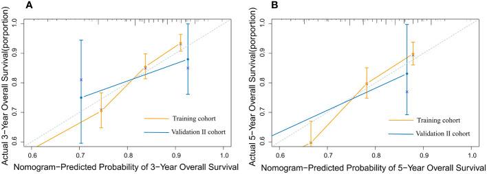 https://cdn.ncbi.nlm.nih.gov/pmc/blobs/415c/10018193/a0b73c0ca8b0/fonc-13-1030124-g007.jpg