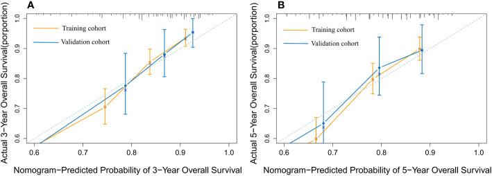 https://cdn.ncbi.nlm.nih.gov/pmc/blobs/415c/10018193/c52f87344537/fonc-13-1030124-g004.jpg