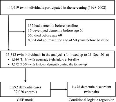https://cdn.ncbi.nlm.nih.gov/pmc/blobs/415e/10078668/6fdfb4816272/ALZ-19-217-g001.jpg