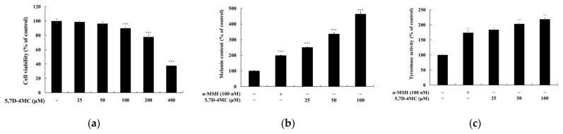 https://cdn.ncbi.nlm.nih.gov/pmc/blobs/415e/12030699/a306ca5de788/pharmaceuticals-18-00463-g002.jpg