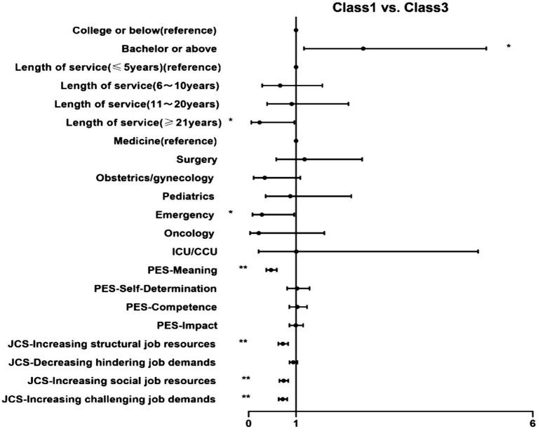 https://cdn.ncbi.nlm.nih.gov/pmc/blobs/415f/11169784/5907eee7bc70/fpsyg-15-1331425-g002.jpg