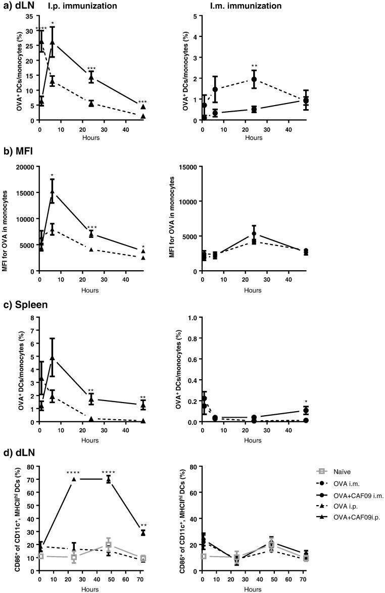 https://cdn.ncbi.nlm.nih.gov/pmc/blobs/4161/5041310/4ff08758ee8d/gr4.jpg