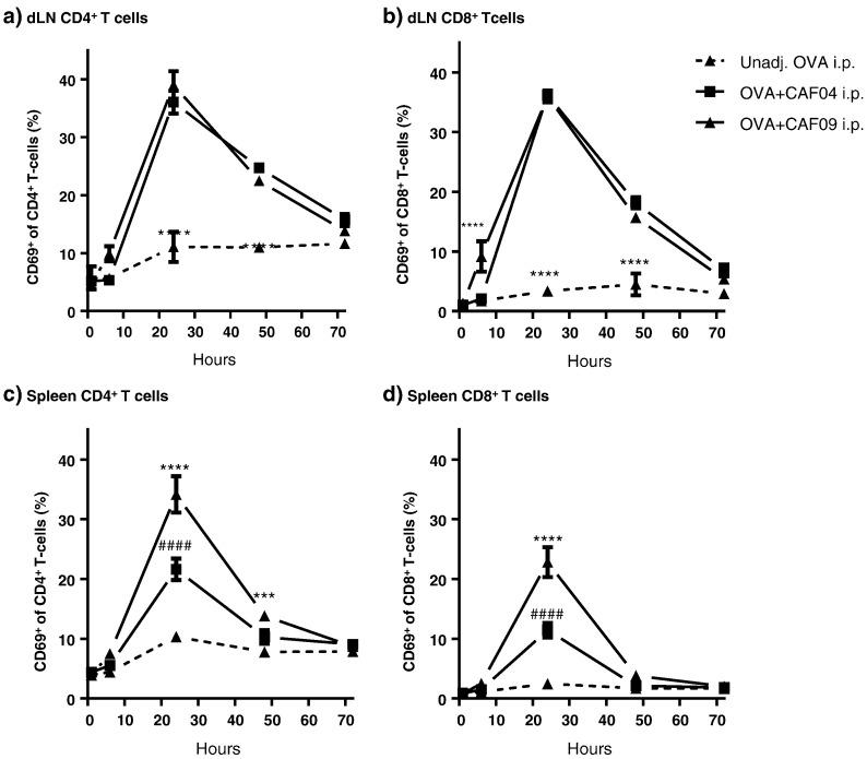 https://cdn.ncbi.nlm.nih.gov/pmc/blobs/4161/5041310/702e2787b5f9/gr6.jpg