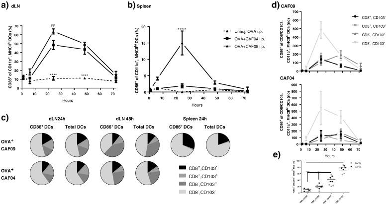 https://cdn.ncbi.nlm.nih.gov/pmc/blobs/4161/5041310/c2ad65f87921/gr5.jpg