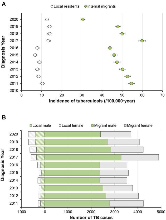 https://cdn.ncbi.nlm.nih.gov/pmc/blobs/4161/9986421/27a297bedef3/fpubh-11-1059433-g0001.jpg
