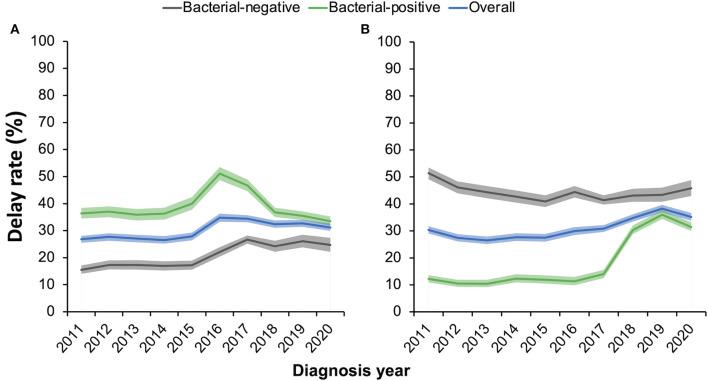 https://cdn.ncbi.nlm.nih.gov/pmc/blobs/4161/9986421/6282820b5cfa/fpubh-11-1059433-g0003.jpg