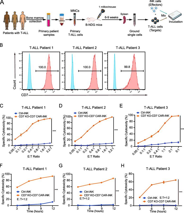 https://cdn.ncbi.nlm.nih.gov/pmc/blobs/4162/12090657/adcb5bce2b7a/13045_2025_1712_Fig4_HTML.jpg