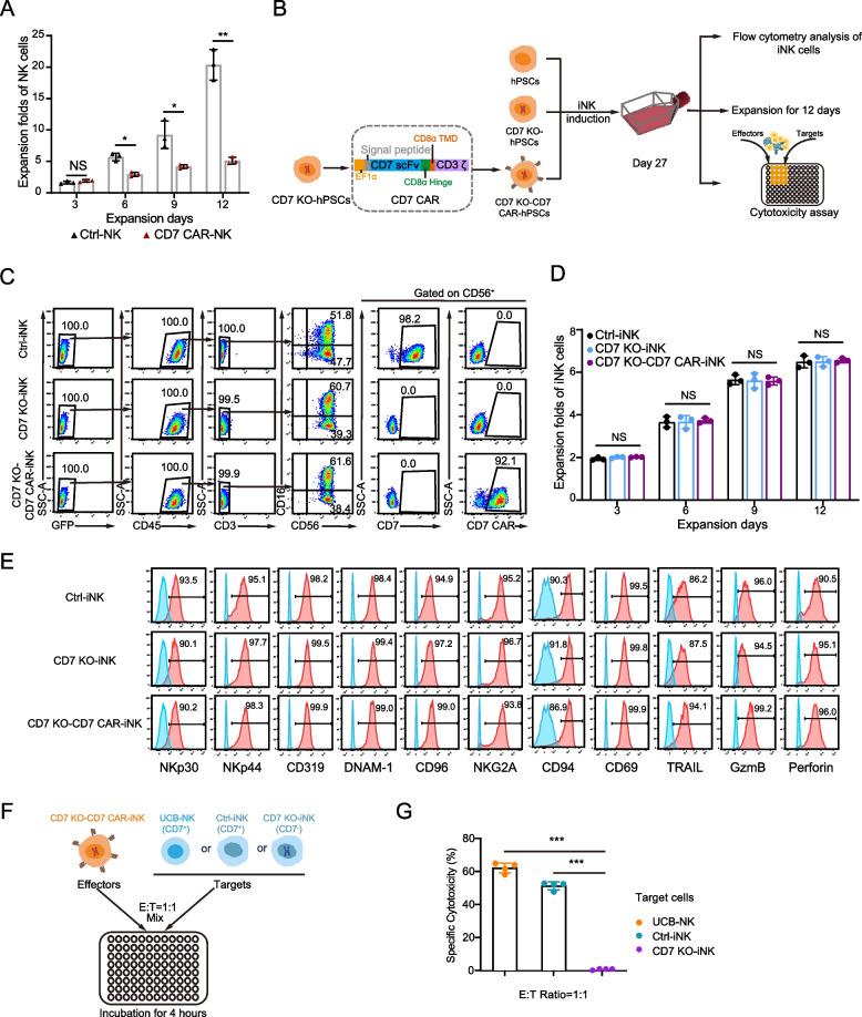 https://cdn.ncbi.nlm.nih.gov/pmc/blobs/4162/12090657/ee18575e33ed/13045_2025_1712_Fig2_HTML.jpg