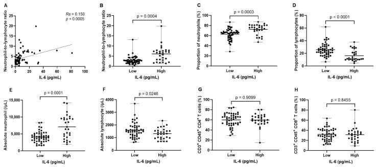 https://cdn.ncbi.nlm.nih.gov/pmc/blobs/4163/11048054/568d48b9405e/biomedicines-12-00903-g003.jpg