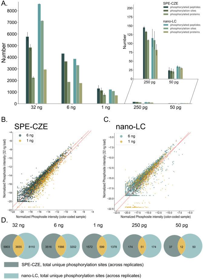 https://cdn.ncbi.nlm.nih.gov/pmc/blobs/4164/12153072/3e0baf1551e5/pr5c00194_0005.jpg