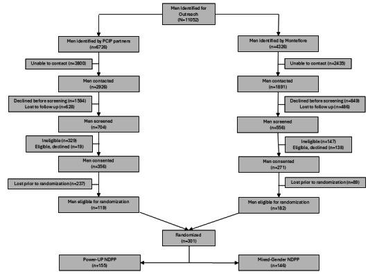 https://cdn.ncbi.nlm.nih.gov/pmc/blobs/4164/12238785/29da6b3403f9/resprot_v14i1e64405_fig2.jpg