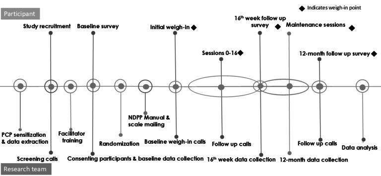https://cdn.ncbi.nlm.nih.gov/pmc/blobs/4164/12238785/3712c508695d/resprot_v14i1e64405_fig1.jpg