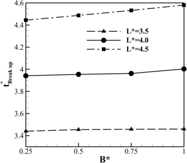 https://cdn.ncbi.nlm.nih.gov/pmc/blobs/4167/11164865/303d90fcf54d/41598_2024_63922_Fig10_HTML.jpg
