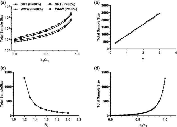 https://cdn.ncbi.nlm.nih.gov/pmc/blobs/4167/7719362/6bf2035ef6b7/CTS-13-1127-g004.jpg