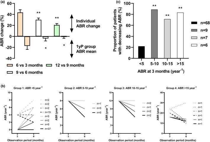 https://cdn.ncbi.nlm.nih.gov/pmc/blobs/4167/7719362/d071ff60f53b/CTS-13-1127-g003.jpg
