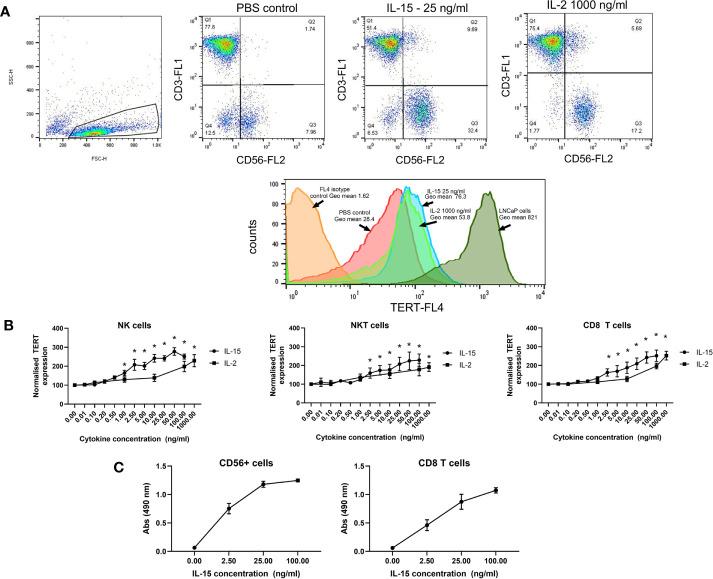 https://cdn.ncbi.nlm.nih.gov/pmc/blobs/4167/7848219/7d20c8574ff5/fimmu-11-594620-g003.jpg