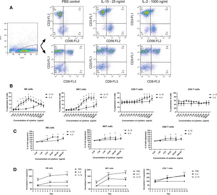 https://cdn.ncbi.nlm.nih.gov/pmc/blobs/4167/7848219/bd151f9a62b5/fimmu-11-594620-g001.jpg
