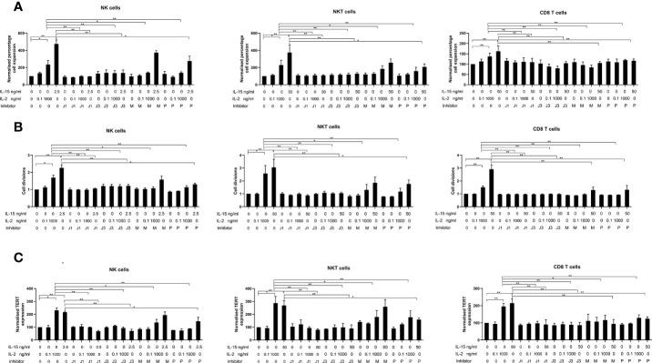 https://cdn.ncbi.nlm.nih.gov/pmc/blobs/4167/7848219/f27f93d8131b/fimmu-11-594620-g005.jpg