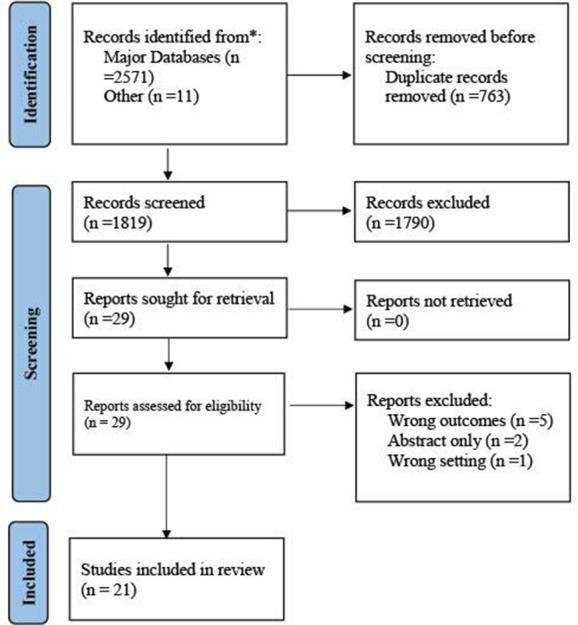 https://cdn.ncbi.nlm.nih.gov/pmc/blobs/4168/10806715/77a4bddff731/bmjopen-2023-074311f02.jpg
