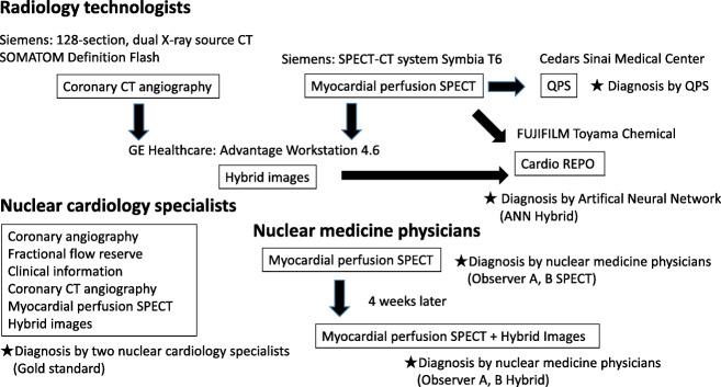 https://cdn.ncbi.nlm.nih.gov/pmc/blobs/4169/8212308/c973f9e7c039/41824_2019_52_Fig1_HTML.jpg