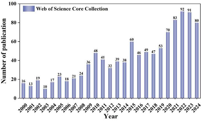 https://cdn.ncbi.nlm.nih.gov/pmc/blobs/416b/11966413/0172433d84ca/fnagi-17-1534368-g0002.jpg