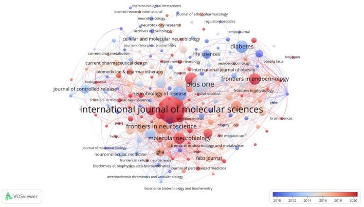 https://cdn.ncbi.nlm.nih.gov/pmc/blobs/416b/11966413/51f22291e8da/fnagi-17-1534368-g0006.jpg