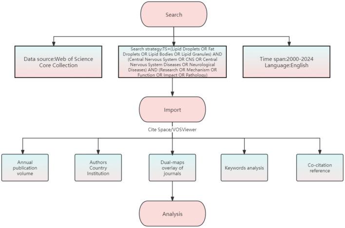 https://cdn.ncbi.nlm.nih.gov/pmc/blobs/416b/11966413/929527b9cfe3/fnagi-17-1534368-g0001.jpg