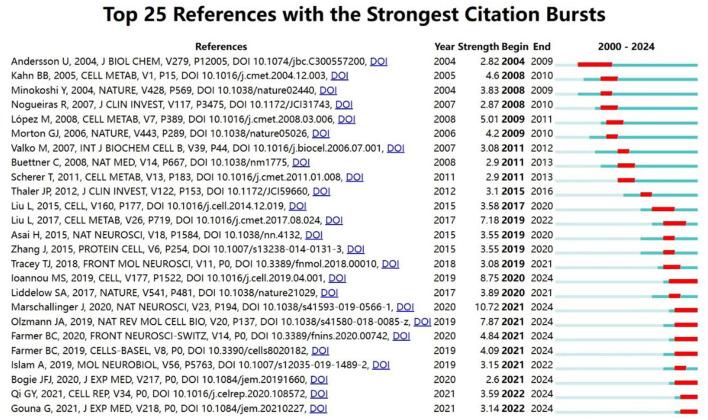 https://cdn.ncbi.nlm.nih.gov/pmc/blobs/416b/11966413/c70a20020b2c/fnagi-17-1534368-g0011.jpg