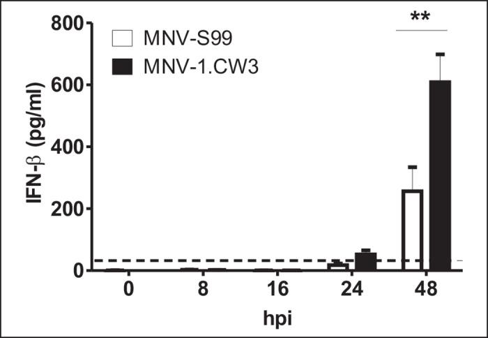 https://cdn.ncbi.nlm.nih.gov/pmc/blobs/416b/4905638/fffc95dd348c/pone.0156898.g003.jpg