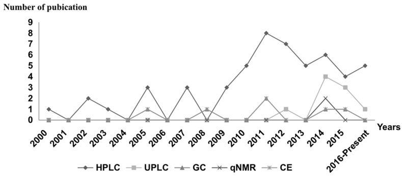 https://cdn.ncbi.nlm.nih.gov/pmc/blobs/416b/6149888/ce70c1f9de08/molecules-22-02080-g003.jpg