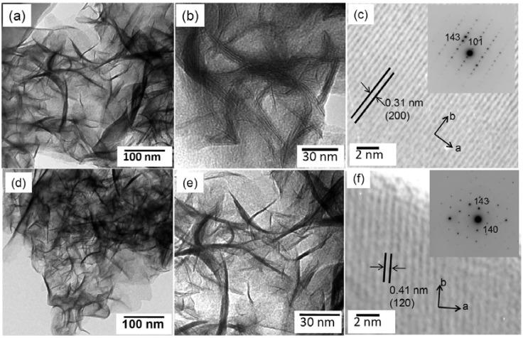 https://cdn.ncbi.nlm.nih.gov/pmc/blobs/416d/5452126/b8e0b946402b/materials-06-00156-g004.jpg