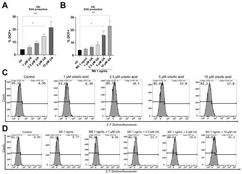 https://cdn.ncbi.nlm.nih.gov/pmc/blobs/416e/11048670/5b1549d23c90/biomedicines-12-00732-g007.jpg