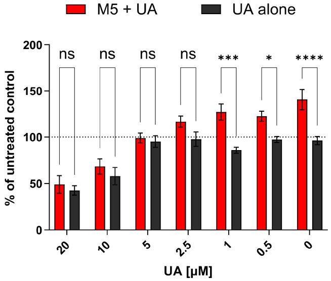 https://cdn.ncbi.nlm.nih.gov/pmc/blobs/416e/11048670/8cc15e36c215/biomedicines-12-00732-g003.jpg